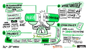 Rich picture captured at the ENR-DEMOS London workshop, showing the connections between energy, decentralisation and participation