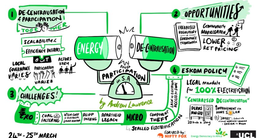 Rich picture captured at the ENR-DEMOS London workshop, showing the connections between energy, decentralisation and participation